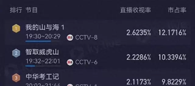 《我的山与海》大结局播出，郝倩倩买房成现实落点，方婉之亲情选择引观众持续讨论 _ 资讯配图