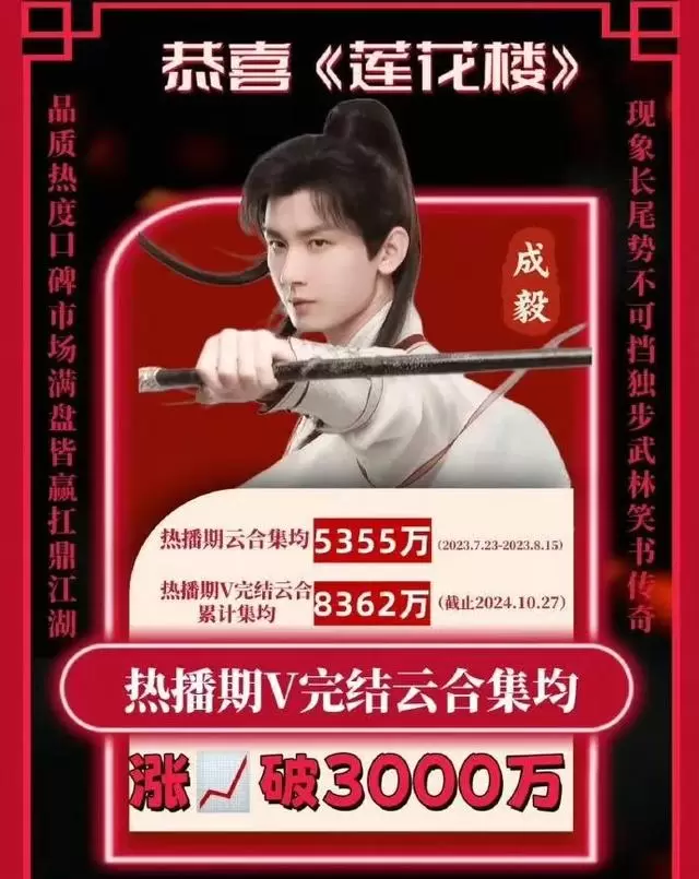 成毅《莲花楼》未入爱奇艺剧集营收榜但总营收达118亿 _ 现场图