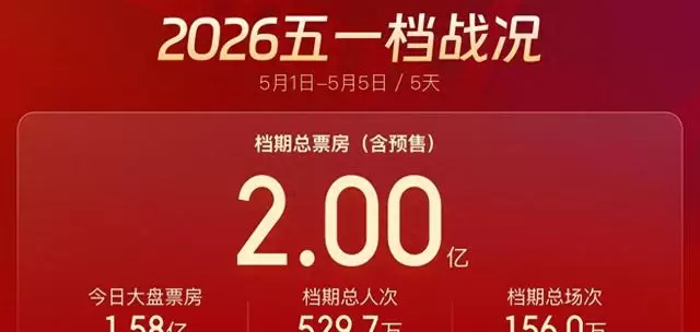 《寒战1994》《给阿嬷的情书》等七部新片登陆“五一”档 _ 资讯配图