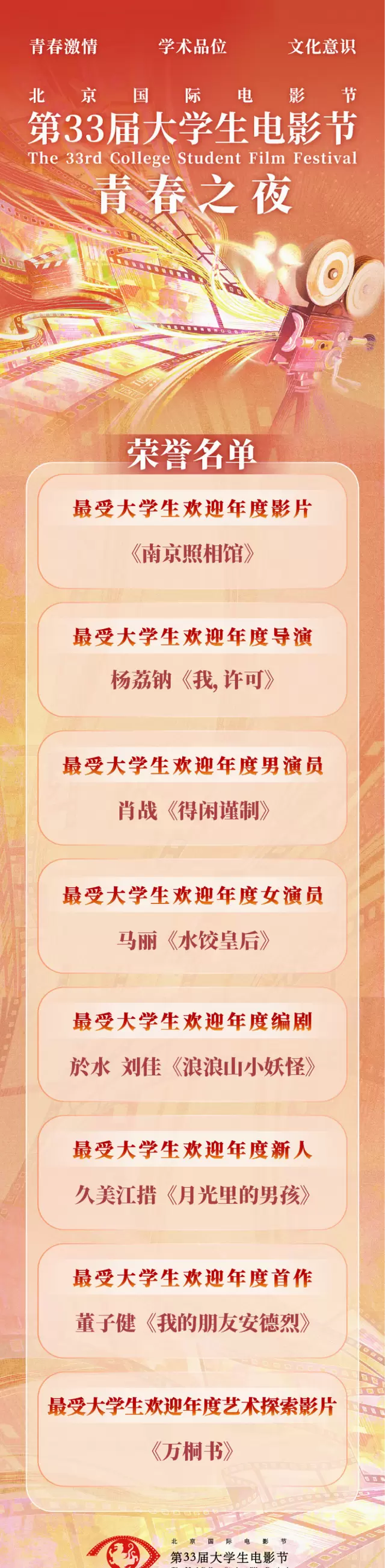马丽凭《水饺皇后》获第33届大学生电影节最受大学生欢迎女演员 _ 资讯配图
