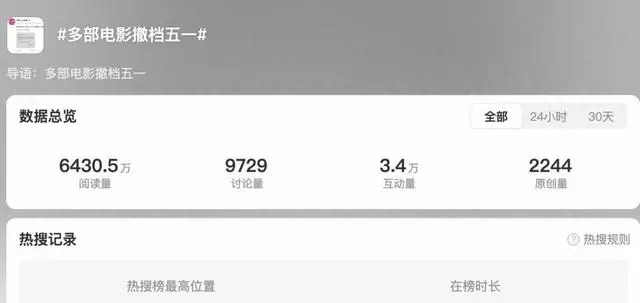 《三心两意》《森中有林》《千金不换》三片撤出2025五一档 _ 资讯配图